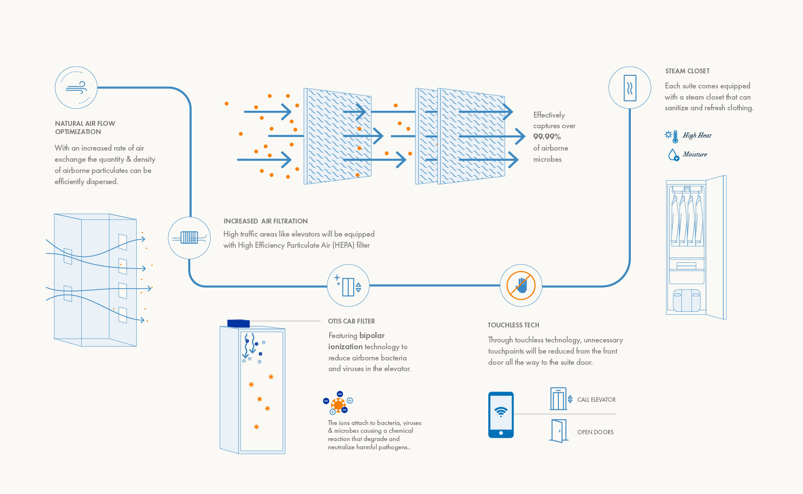 concord metrotown本拿比出售公創新技術